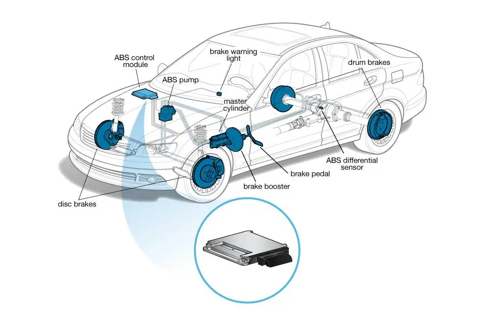 ABS (Antilock Braking System)