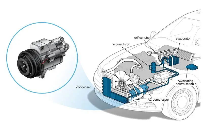 AC Compressor