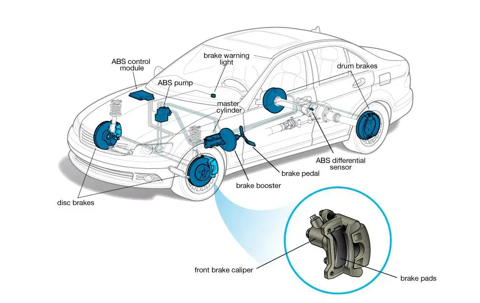 Brake Caliper