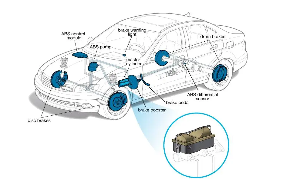 Brake Fluid
