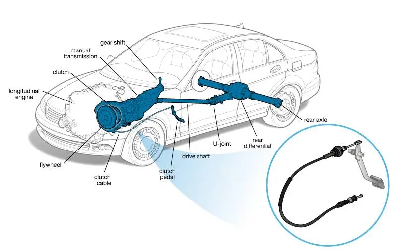 Clutch Cable