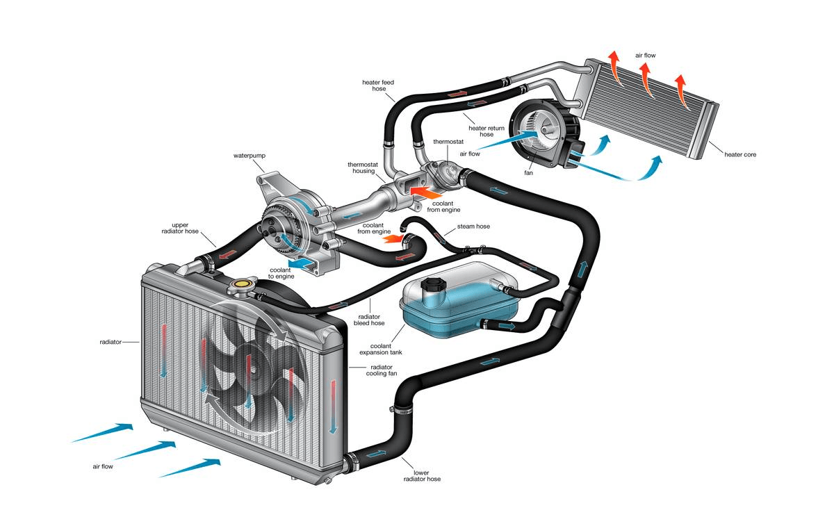 Engine Cooling System