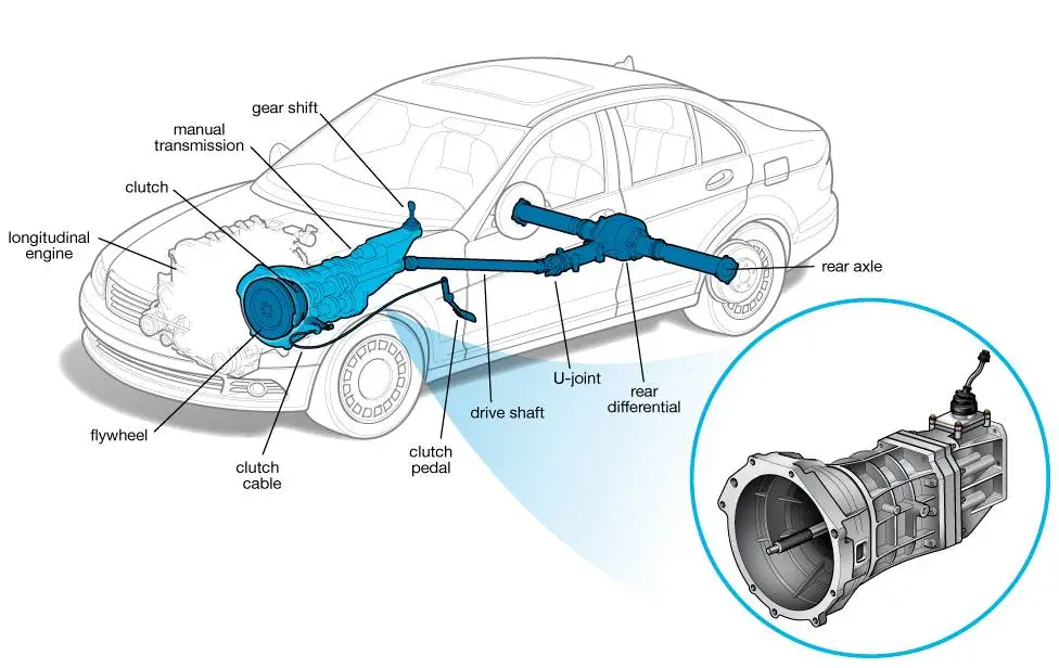 Manual Transmission