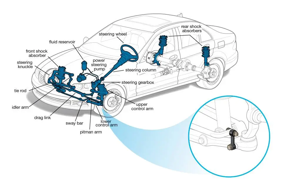 Sway Bar End Link