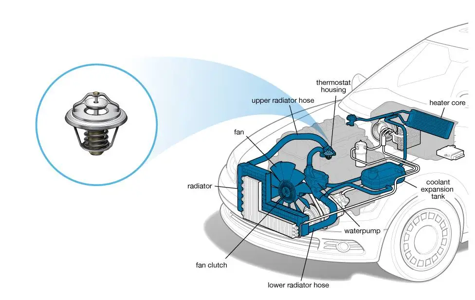 Thermostat
