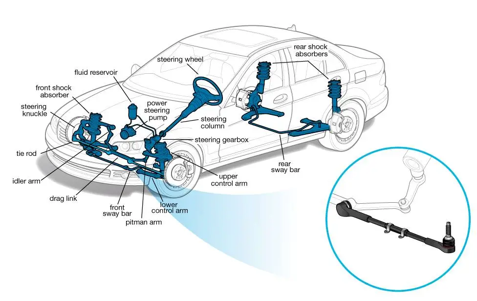 Tie Rod